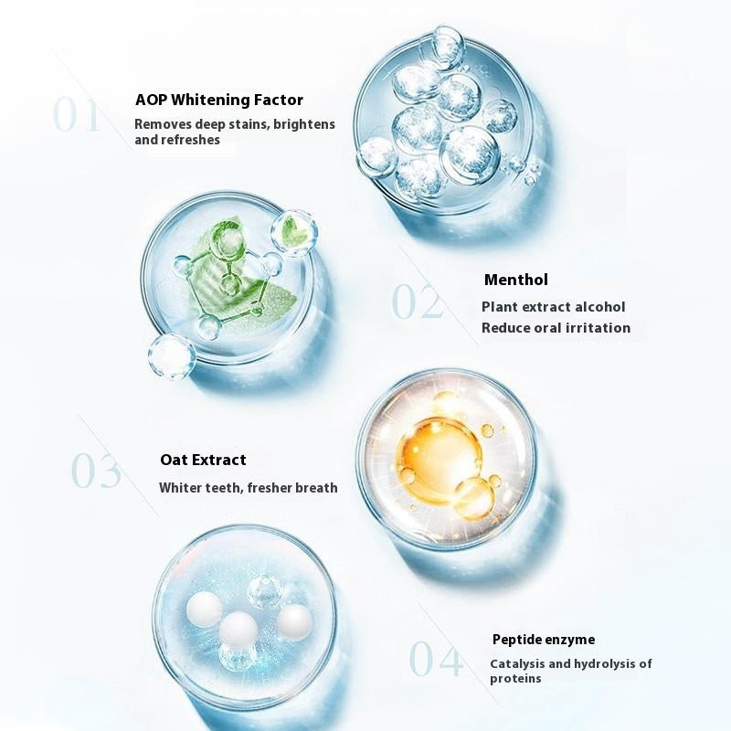 Diagram of dental care product ingredients with text labels on a white background